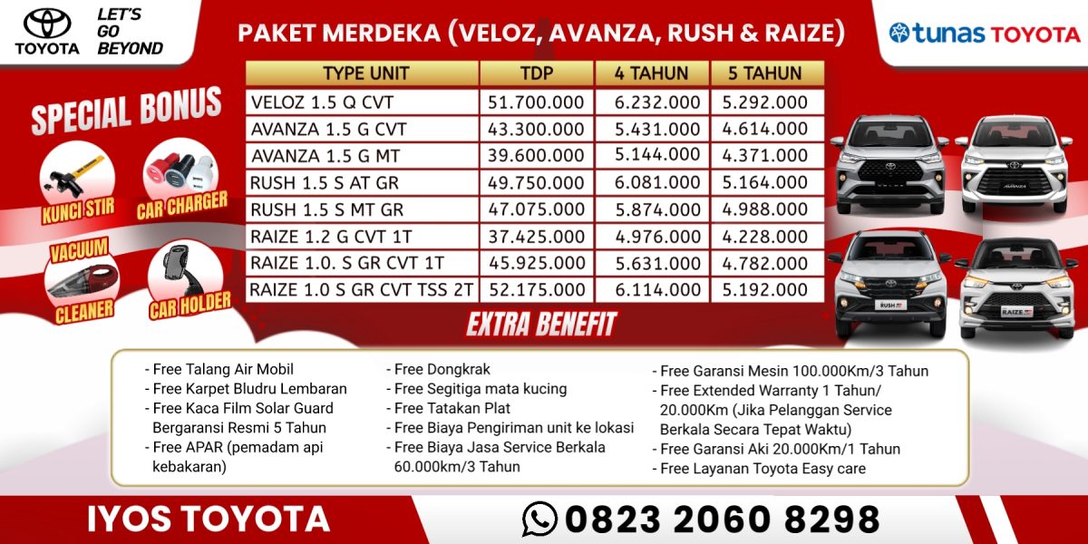 Paket kredit avanza