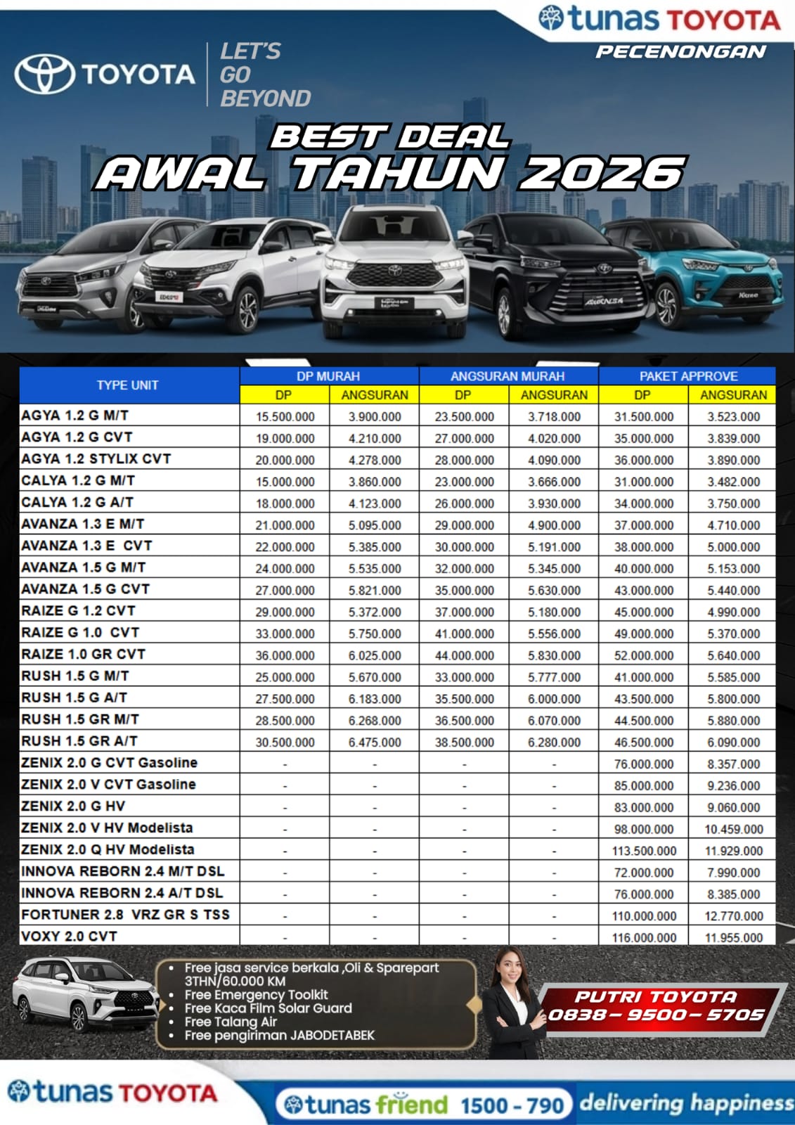 Harga Mobil Toyota | Dealer Tunas Toyota Pecenongan Jakarta